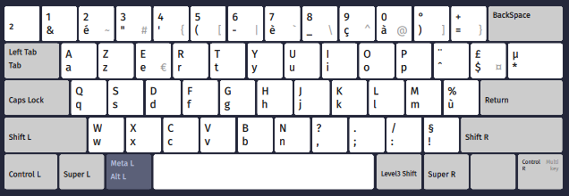 Réprésentation d'une disposition AZERTY classique répandue en France