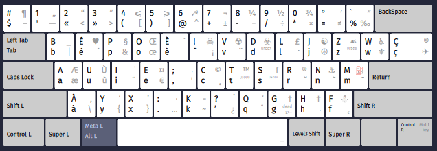 Représentation de la disposition de clavier BÉPO AFNOR sous Linux avec ses frivolités